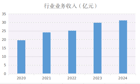 2024年邮政行业发展统计公报